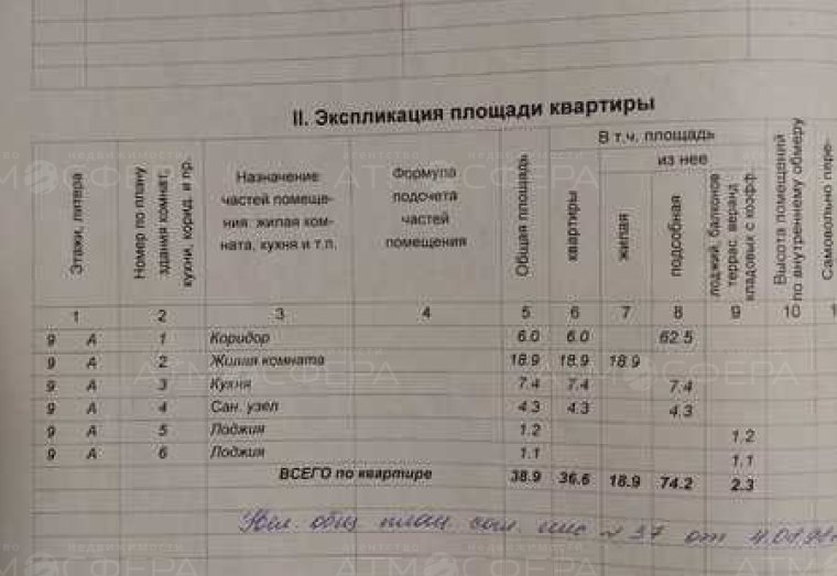 Продается 1- комнатная квартира в центре Анапы