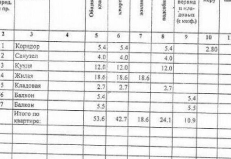 Продается 1-к. квартира,в Анапе